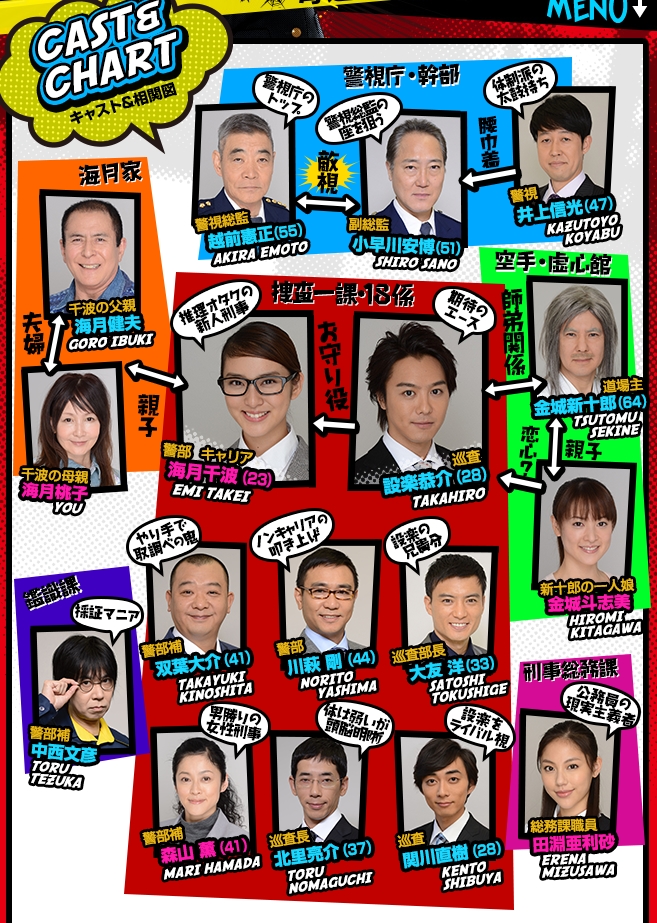 戦力外捜査官 相関図