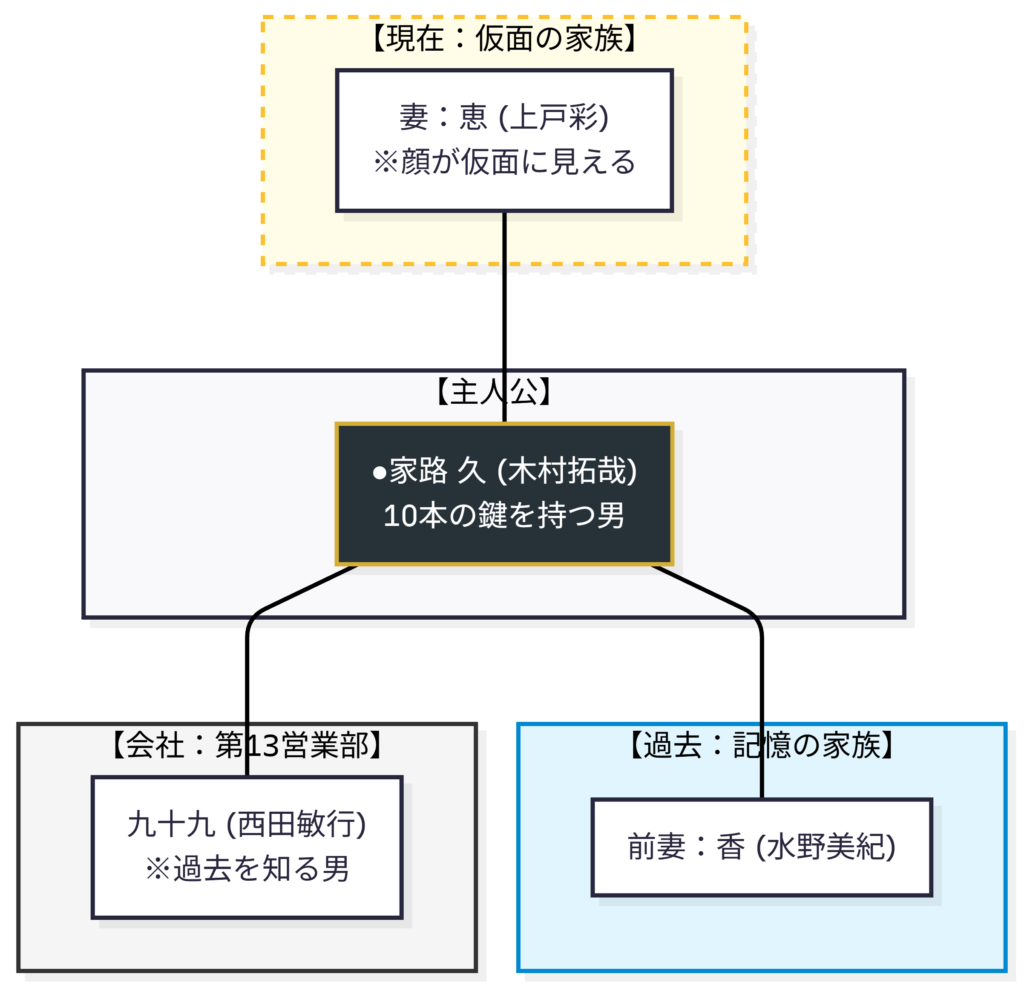 アイムホーム 人物相関図