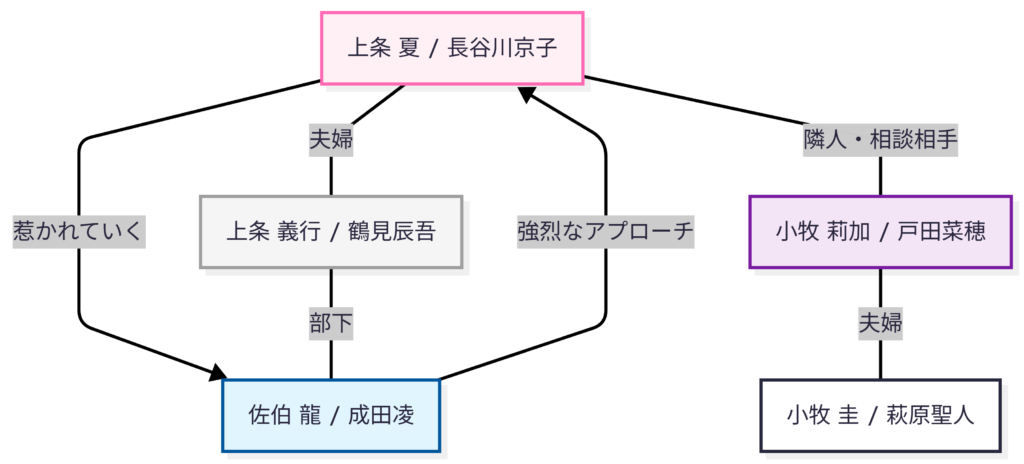 ふれなばおちん　人物相関図