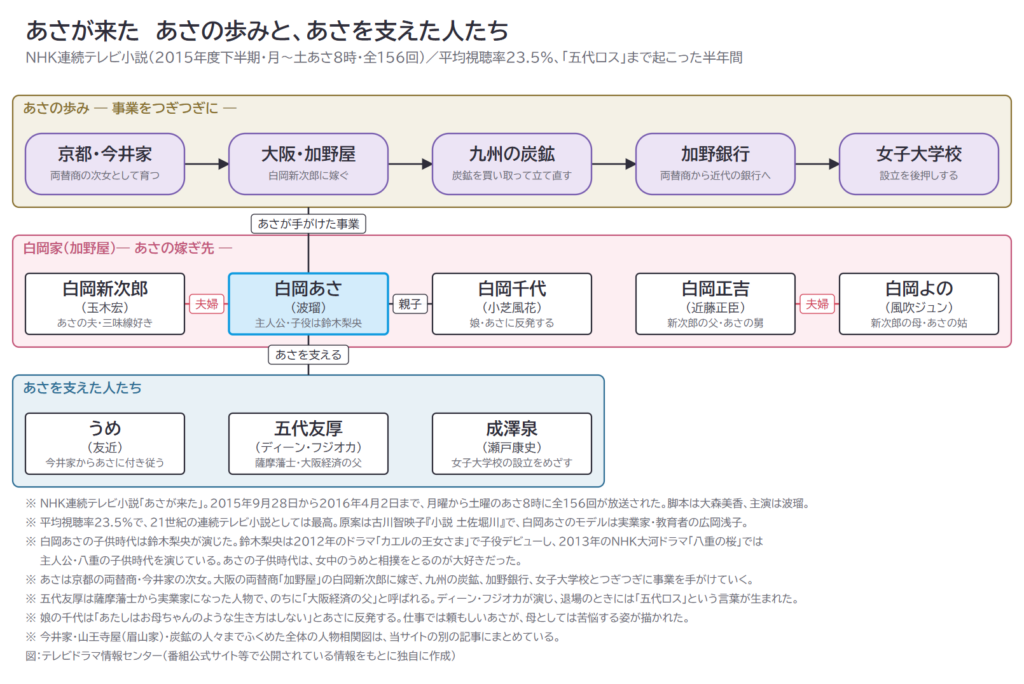 あさが来た　あさの歩みと、あさを支えた人たち