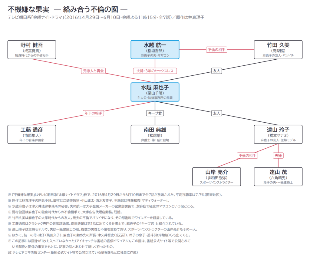 不機嫌な果実 ― 絡み合う不倫の図 ―