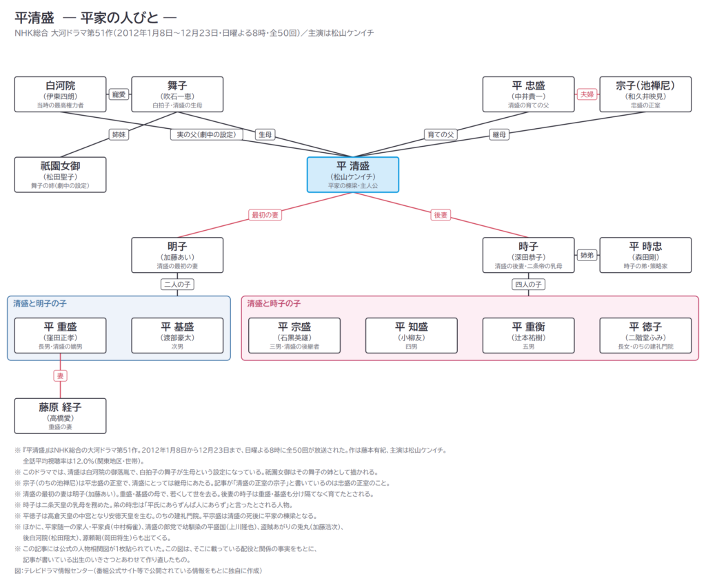 平清盛　― 平家の人びと ―